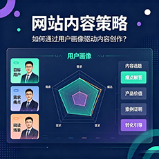 漳平建站-网站内容策略：如何通过用户画像驱动内容创作？