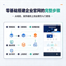 龙岩建站-零基础搭建企业官网的完整步骤