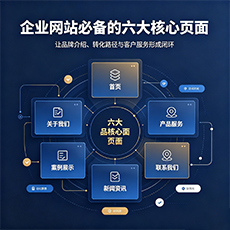 龙岩建站-企业网站必备的六大核心页面