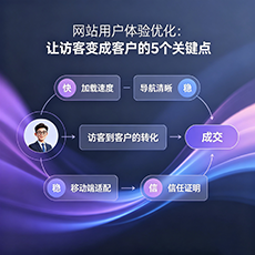 龙岩建站-网站用户体验优化：让访客变成客户的5个关键点